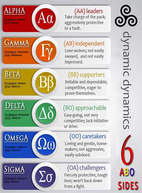 which is better alpha or omega
